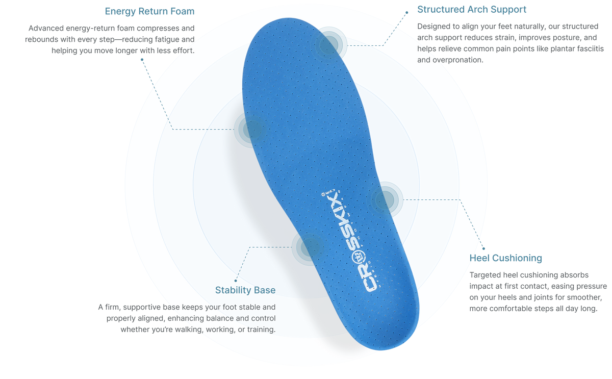 WHY CHOOSE <strong>CROSSKIX</strong> ORTHOTICS
